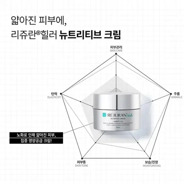 리쥬란힐러 뉴트리티브 크림50ml.