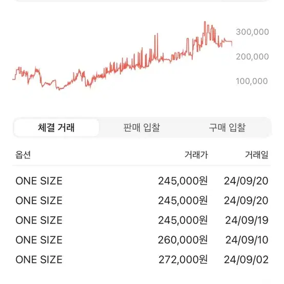 아크테릭스 구형 맨티스 2 웨이스트백