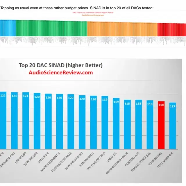 TOPPING EX5 DAC