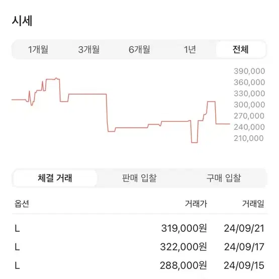 칼하트 디트로이트 블루스톤 데님 자켓 사이즈 L