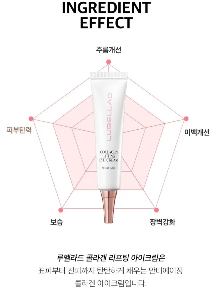 루베라드 for 루킨스 콜라겐 리프팅 아이크림 40ml