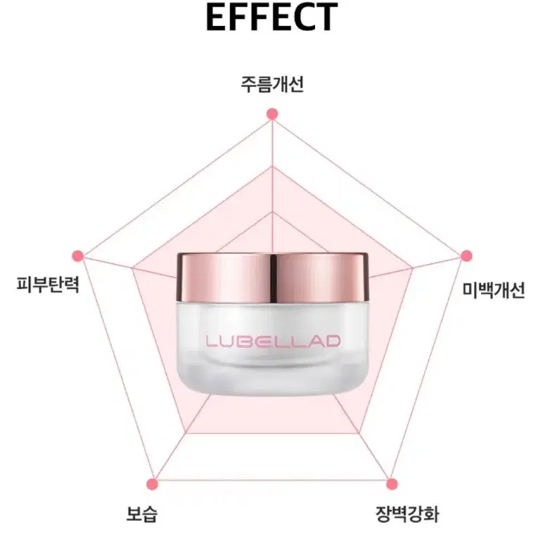 루벨라드 for 루킨스 콜라겐 리프팅 익스트림 크림 50ml