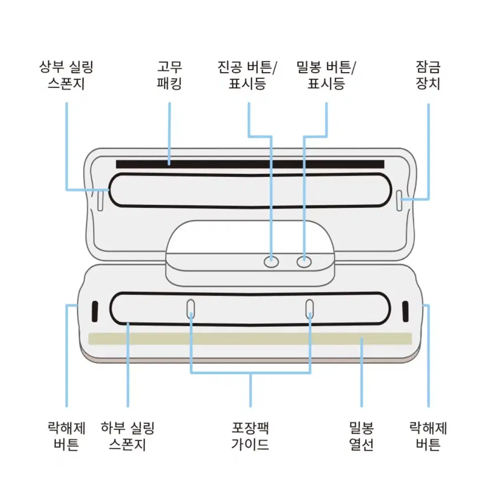 새제품 진공포장기 실링기 가정용 업소용 밀봉기계 전용비닐 포함