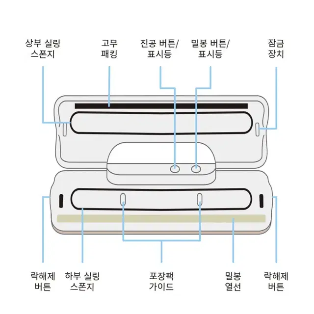 새제품 진공포장기 실링기 가정용 업소용 밀봉기계 전용비닐 포함