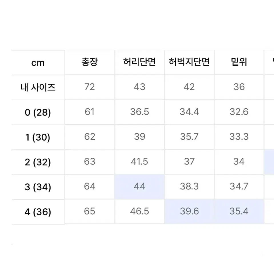 [새상품] 디미트리블랙 카펜터 버뮤다 데님팬츠 옐로우워싱 4