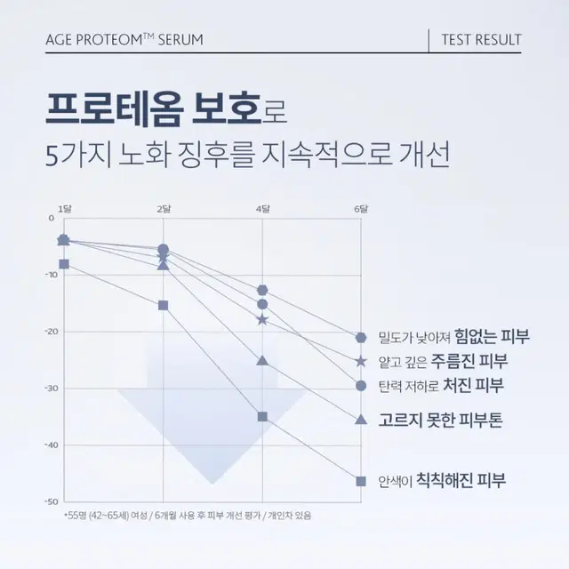 에스테덤 에이지 프로테옴 어드밴스드 세럼