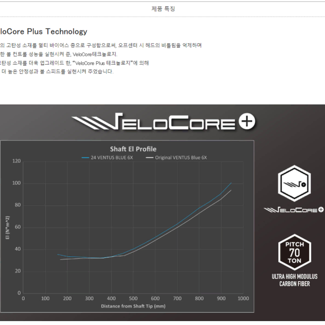 후지쿠라 코리아 벤투스 블루 샤프트 24년 드라이버 우드 샤프트