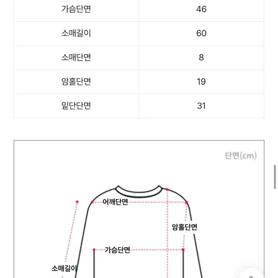 에이블리 교신, 판매(뒤에 더 있음)