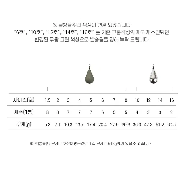 물방울추 7봉지 봉돌 싱커 추 쭈갑문 낚시 새상품