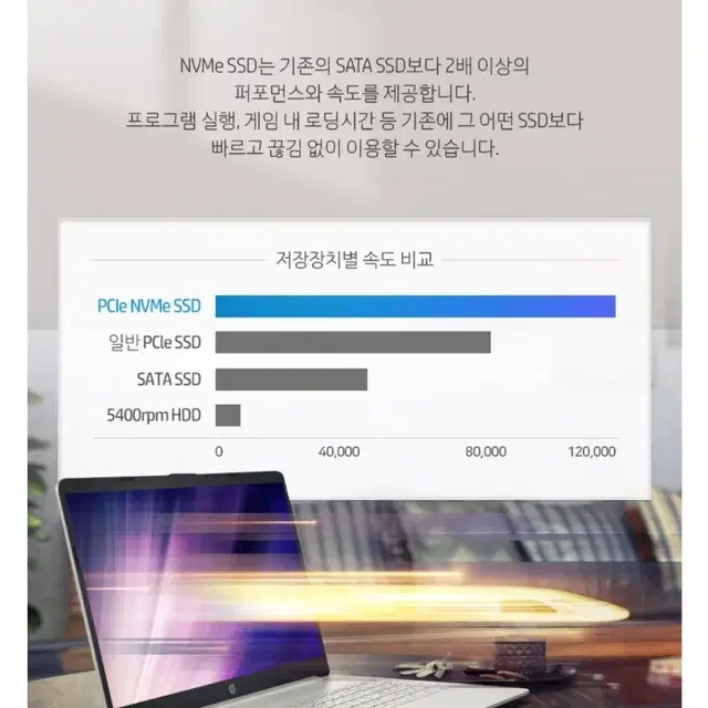 HP 업무용 노트북 판매합니다