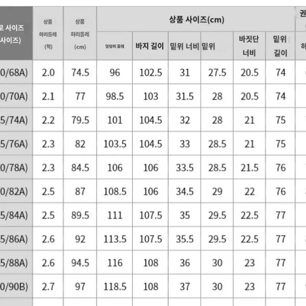 유니클로 와이드 핏 진 인디고 데님 32사이즈 새상품