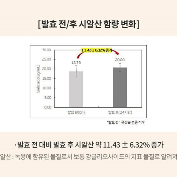 한국야쿠르트 발효녹용 녹용천고 12g x 60포x2BOX