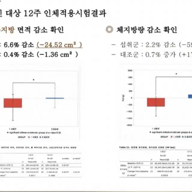 율피 다이어트 2박스 / 뱃살 관리템 / 체지방 다이어트템 / 공구 인기