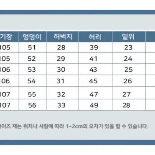 통큰 작업복 청바지(새상품)