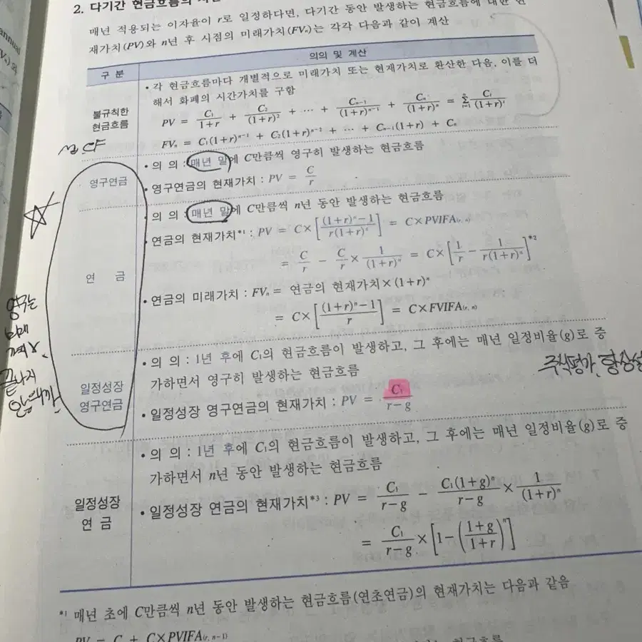 객관식 재무관리 12판