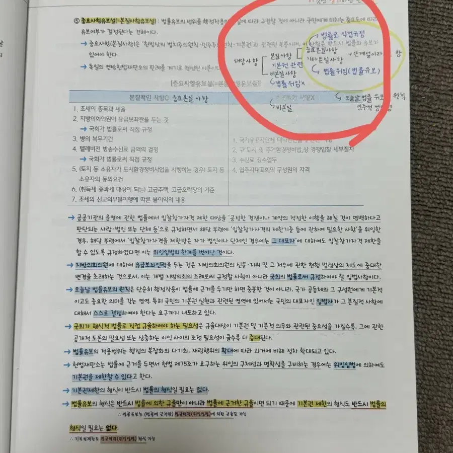 이암기 양승우 행정법총론