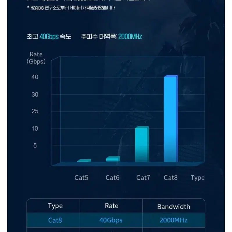 하기비스 CAT8랜케이블 UTP케이블 아연합금 360회전 이더넷케이블2m