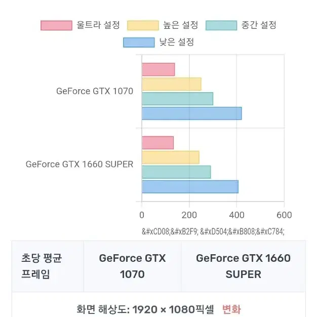 i5 9600kf,gtx1070