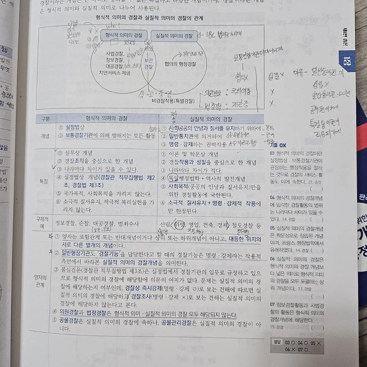 2025 조현 경찰학 기본서 가격정정가능