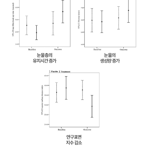 종근당 20100 초임계 알티지 오메가3 x3BOX