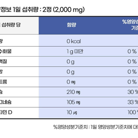 중외제약 뼈건강에 좋은 어골칼슘 마그네슘비타민D x3BOX