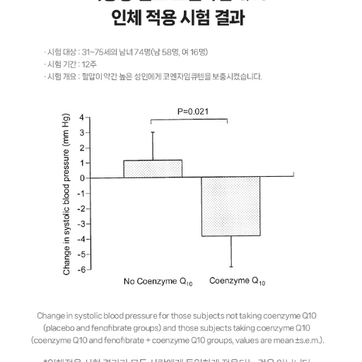 프라임헬스 코엔자임 Q10플러스 x2BOX