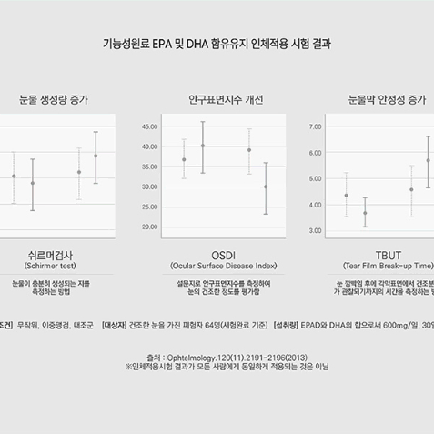 한미양행 초임계 장용성 알티지 오메가3 x2BOX