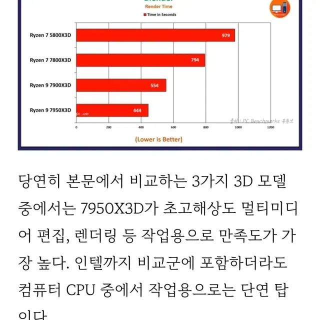 최강 게이밍 컴퓨터 라이젠9 7950x3D 반본체