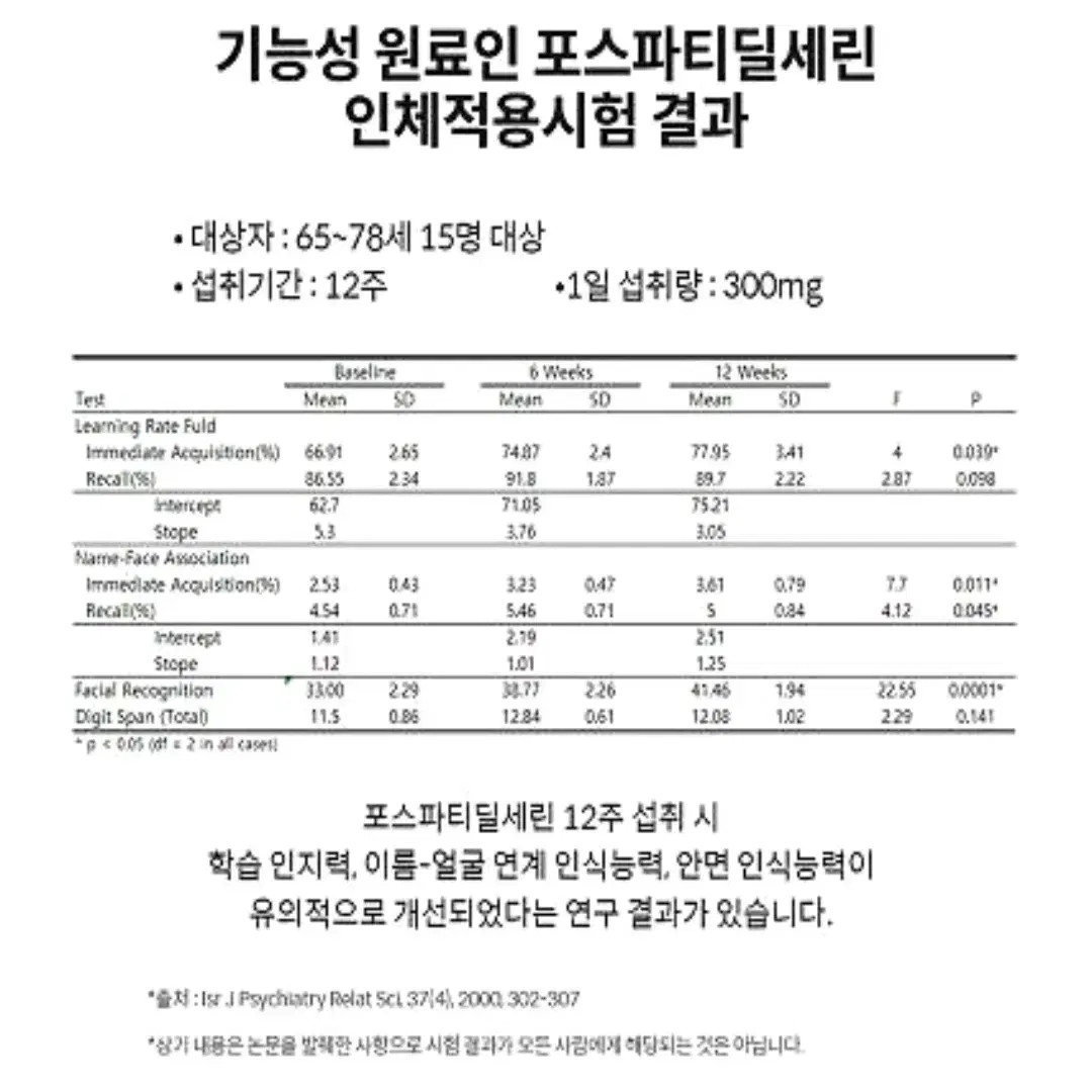 네츄럴메이드 PS 포스파티딜세린 브레인 인지력 기억력 징코 60캡슐