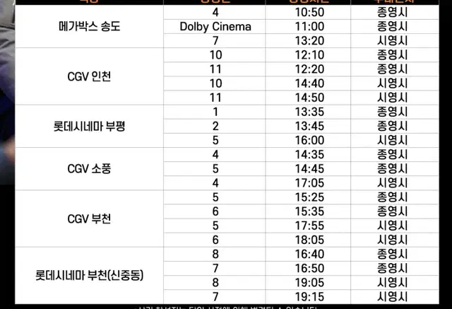 베테랑 정해인 황정민 부평 인천 부천 롯데시네마 무대인사 무인