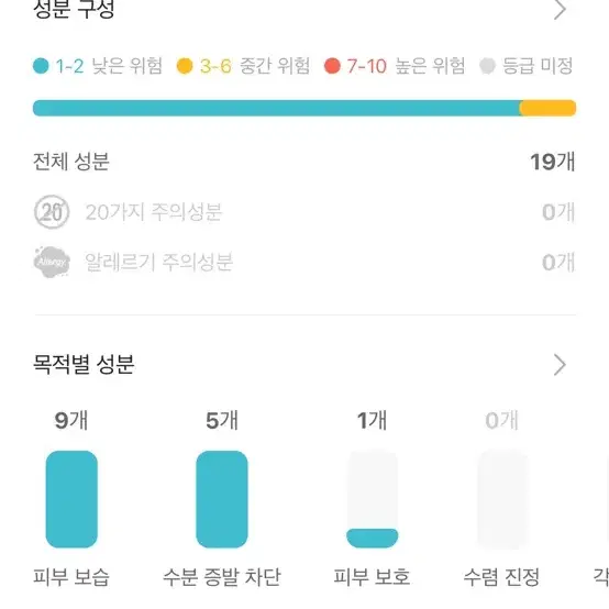 피지오겔 레드수딩 AI 리페어 크림