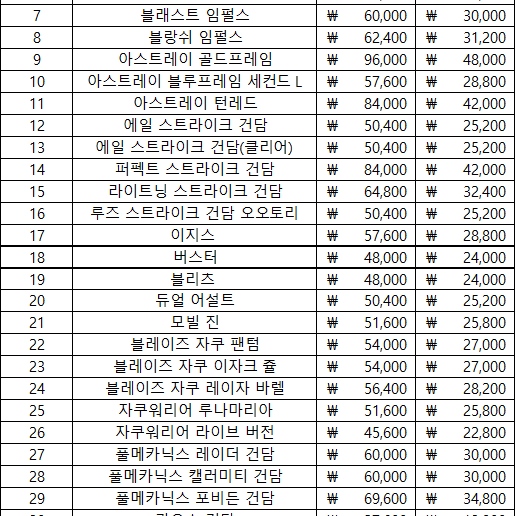 <직거래>건담 시드 MG, 1/100, 풀메카닉스 건담 조립품 일괄 정리