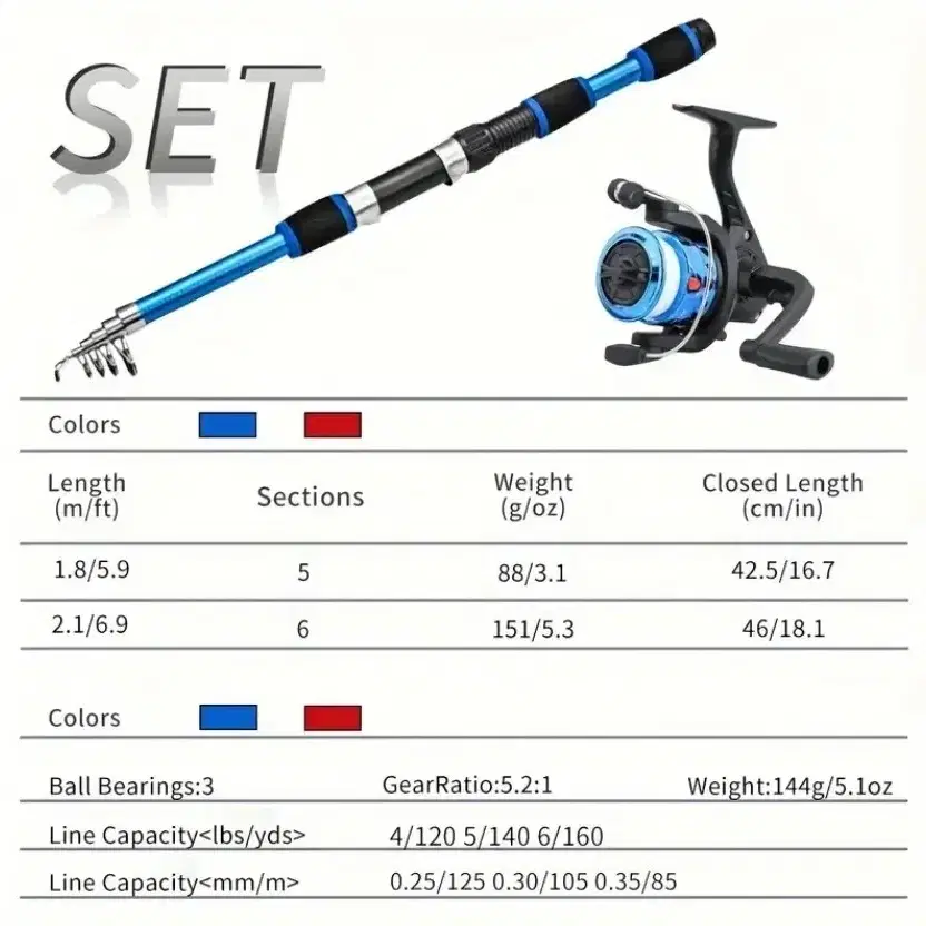 빨강1.8m  파랑2.1m 릴낚시 두대 + 릴 + 가방 + 바늘 미끼 방