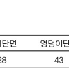 멜란지그레이 부츠컷 레깅스