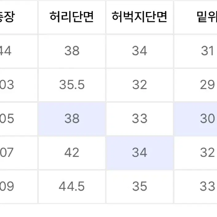 스투시 칼하트 같은 와이케이 절개라인 컬러 데님 민트XL(새제품)