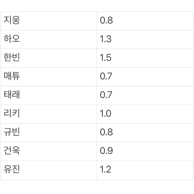 제로베이스원 제베원 자카르타 미공포 분철