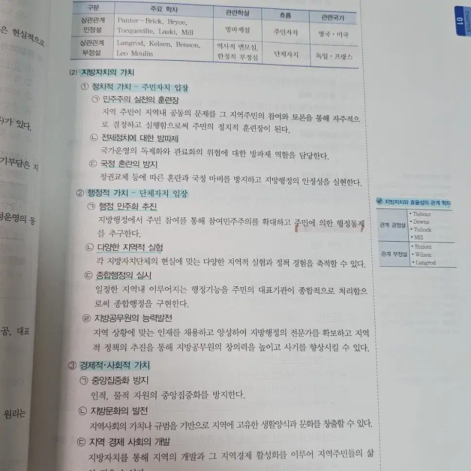 해커스 공무원 마니행정학 지방자치론