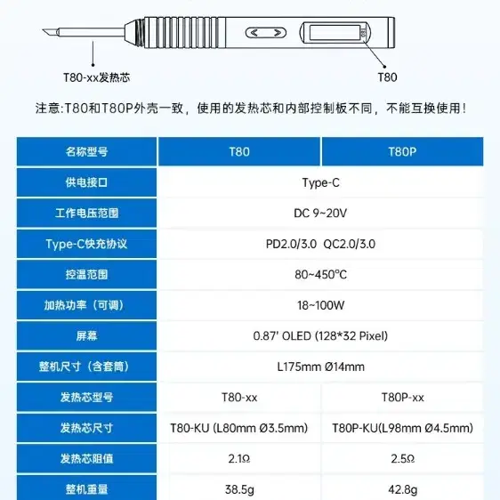 (미사용 개봉만함) T80P 인두기 세트 팝니다.