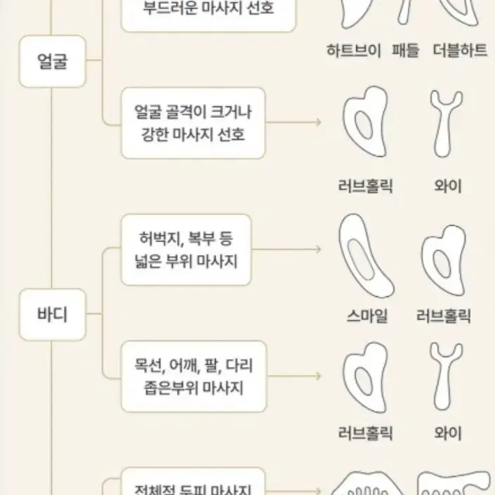 그래니스 괄사(러브홀릭)2개