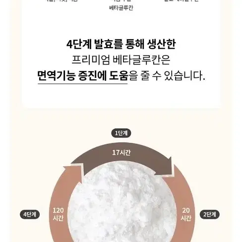 덴프스 베타글루칸 면역채움 2달분