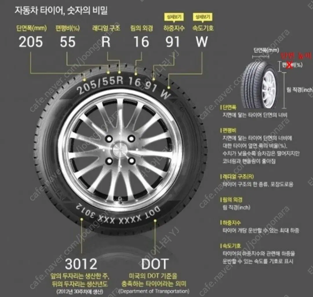 중고타이어 트럭 신품95000원 중고타이어30000만부터