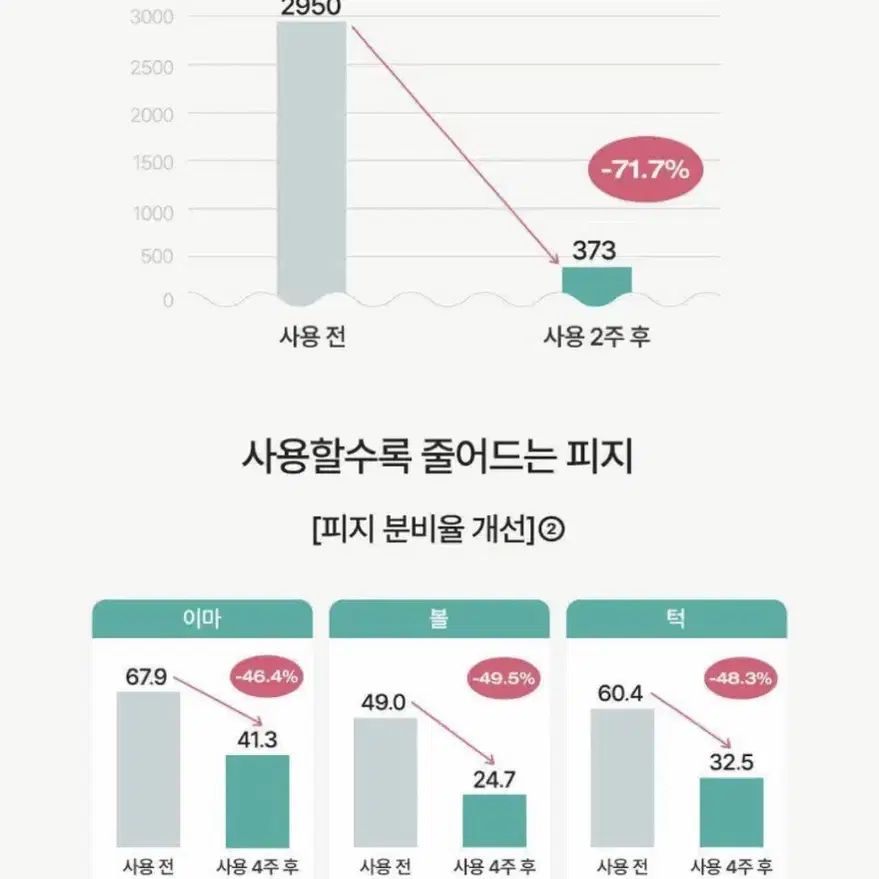 피지오겔 시카밸런스세럼50ml