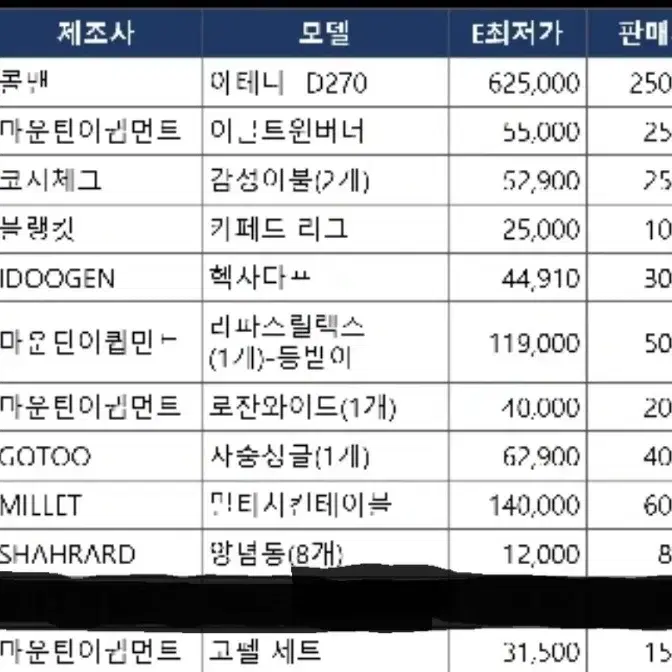 캠핑 세트 11종 일괄 판매 합니다