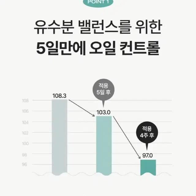 피지오겔 시카밸런스크림50ml 2개