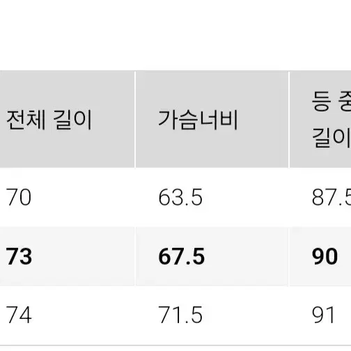 유니클로 포켓커블UV파카 바람막이(올리브 컬러) 판매합니다