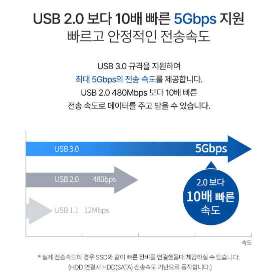 USB 3.0 외장하드 1TB 케이블 기본 제공 빠른 속도