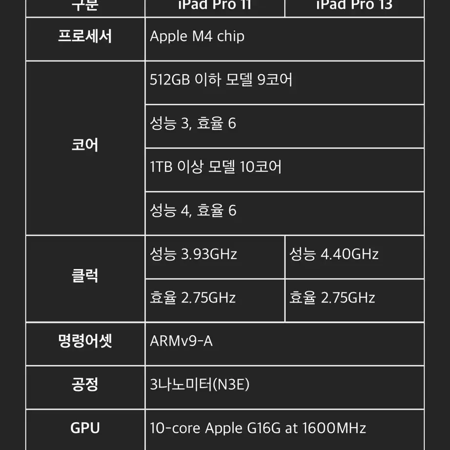 아이패드 프로7 256g M4   + 키보드 + 펜슬