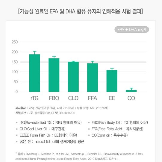 대웅생명과학 아임헬씨 식물성 초임계 알티지 오메가3 x2BOX