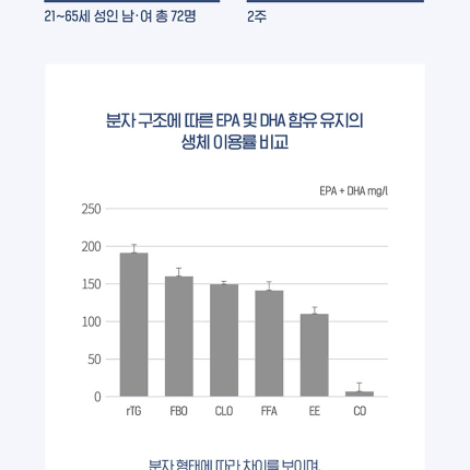 닥터브라이언 미니 RTG오메가3 x3BOX