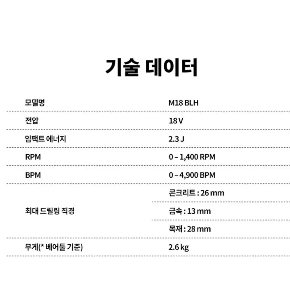 밀워키 충전 SDS 로터리 햄머드릴 M18 BLH-502X [새상품]